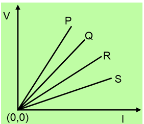 LaTeX equation: Lens formula and derivation for d = 4f